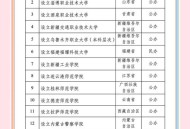 32所新大学来了,北京海淀区学院南路32号周围附近都有什么重要的高校？