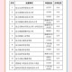32所新大学来了,北京海淀区学院南路32号周围附近都有什么重要的高校？