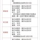 错发30万补贴追回,高新技术企业补助补贴会被追回吗？