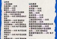中国对俄罗斯试免签,中俄免签什么意思？