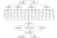业主和保安同困电梯,保安电梯困人处理流程