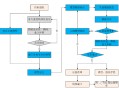 bim软件教程,bim软件入门教学