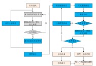 bim软件教程,bim软件入门教学