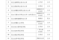 32所新大学来了,32所新大学来了多少学生
