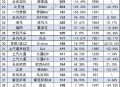 第22周汽车销量排行,第22周汽车销量排行榜最新