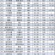 第22周汽车销量排行,第22周汽车销量排行榜最新