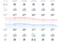 杭州热到全国第一了,今年杭州为什么这么热？