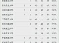 中国大学专业排名,中文专业排名前十名？