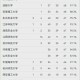 中国大学专业排名,中文专业排名前十名？