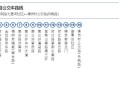郑州路面超72℃,郑州公交s172,线路各站点是哪？