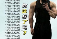 小孩哥一身腱子肉,人182的身高，85公斤的体重正常吗？（一身腱子肉的前提下）？