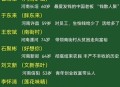 河南问责干部210人,河南问责干部210人名单