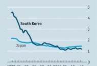 韩国生育率上升,2020年韩国人口出生率？