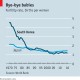 韩国生育率上升,2020年韩国人口出生率？