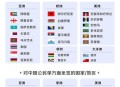 免签朋友圈再增5国,6个免签国为何5个在欧洲？