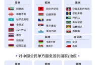 免签朋友圈再增5国,6个免签国为何5个在欧洲？