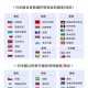 免签朋友圈再增5国,6个免签国为何5个在欧洲？