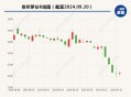 茅台股价重回1500元,1500的茅台哪里买？