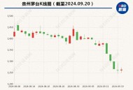 茅台股价重回1500元,1500的茅台哪里买？