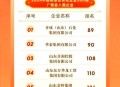 民营企业500强揭晓,中国民营企业500强排名？