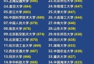 10所新大学来了,中央部委选调生2023有哪些大学？