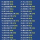 10所新大学来了,中央部委选调生2023有哪些大学？