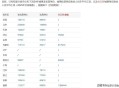 7省份违规发养老金,7省份违规发养老金超8000万