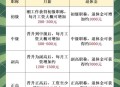 最低工资迎来普调,北京最低工资标准是根据什么普调的？它与社会保险有没有联系？具体体现在哪？