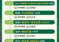 国补690亿元资金,春节时郑州到云贵川自驾游，有什么最佳路线可以推荐吗？