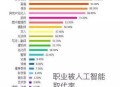 人工智能公司被处罚,人工智能公司被处罚原因