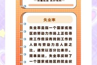 16-24岁失业率14.5% ,16-24岁失业率什么意思？