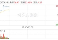 中国稀土涨超14%,科技板块有哪些股票？