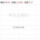 中国稀土涨超14%,科技板块有哪些股票？