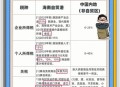 海南自由贸易港封关,海南自由港2025年封关是真的吗？