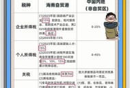 海南自由贸易港封关,海南自由港2025年封关是真的吗？