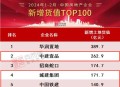 民营房企现土拍市场,开发商是国企必须公开招标吗？