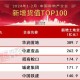 民营房企现土拍市场,开发商是国企必须公开招标吗？