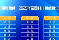 2025女排世锦赛,2025女排世锦赛赛程时间表
