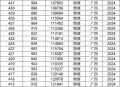 广西一高校零投档,广西高考如何查询投档情况？