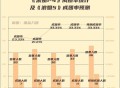 浪姐成团名单,浪姐成团名单历届
