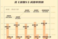 浪姐成团名单,浪姐成团名单历届
