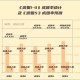 浪姐成团名单,浪姐成团名单历届