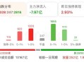 沪指再度站上3400点,沪指站上3500点