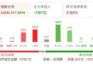 沪指再度站上3400点,沪指站上3500点