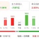 沪指再度站上3400点,沪指站上3500点