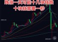 金价大涨两大原因,金价涨了意味什么？