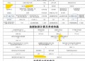 喊61名职工回来上班,61岁老人工作单位怎么填？