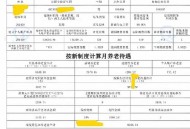 喊61名职工回来上班,61岁老人工作单位怎么填？