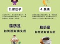 脂肪消失的6个信号,瘦了才知道脂肪消失的5个信号？