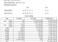 代打彩票中1800万,代打彩票中奖